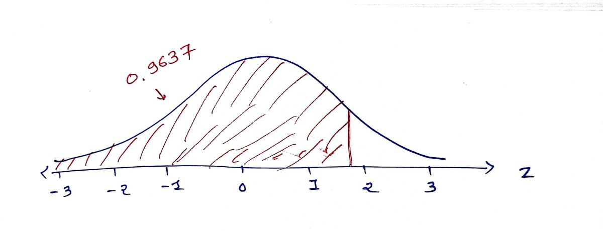 Statistics homework question answer, step 1, image 1